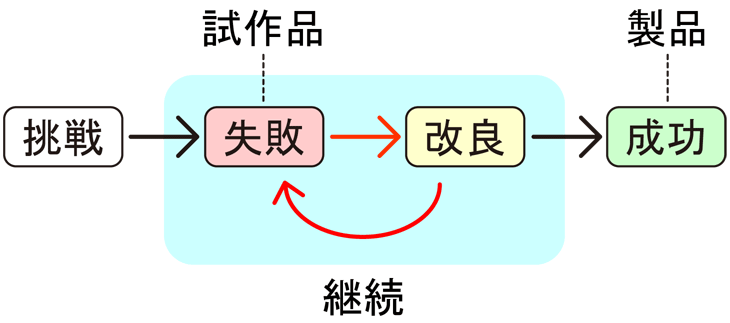 f:id:hamamuratakuo:20160327094638p:plain f:id:hamamuratakuo:20160327094638p:plain