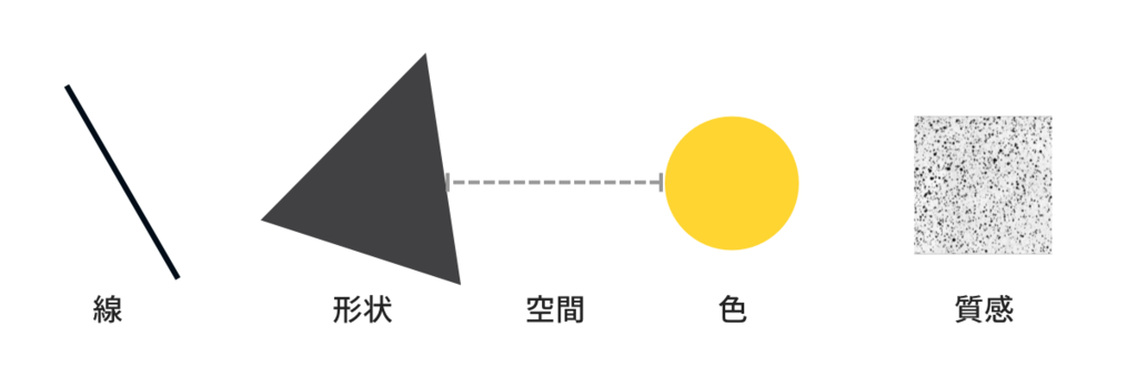 f:id:hamamuratakuo:20160605223654p:plain