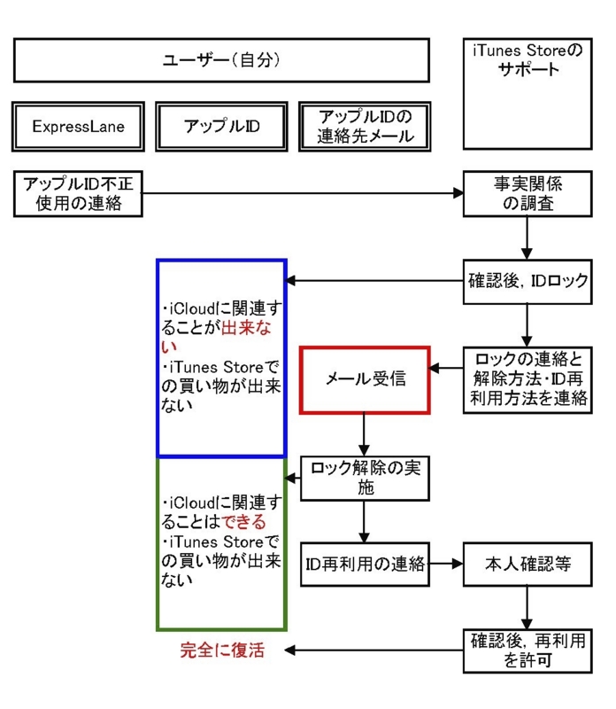 f:id:hamayatwo:20150329211231j:plain