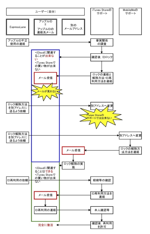 f:id:hamayatwo:20150329211324j:plain