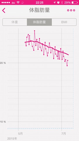 f:id:hamayatwo:20150709225051j:plain f:id:hamayatwo:20150709225051j:plain