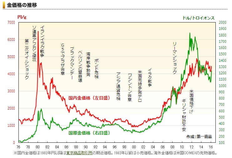 f:id:hana3hana:20160315105247j:plain f:id:hana3hana:20160315105247j:plain