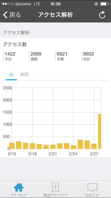 f:id:hanako69:20150228163923j:plain f:id:hanako69:20150228163923j:plain