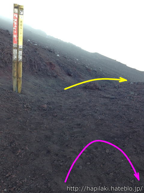 富士山下山、吉田ルートの紛らわしい看板