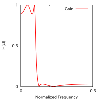 f:id:hark00:20140808193608p:plain:w250 f:id:hark00:20140808193608p:plain:w250