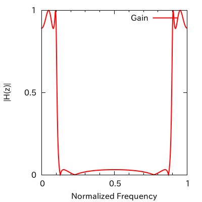 f:id:hark00:20140808193613p:plain:w250 f:id:hark00:20140808193613p:plain:w250