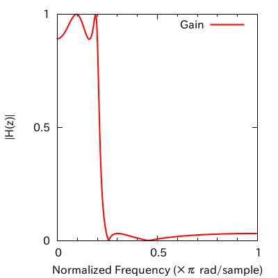 f:id:hark00:20140808205525p:plain:w250 f:id:hark00:20140808205525p:plain:w250