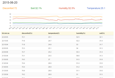f:id:haru-komugi:20150620222308p:plain f:id:haru-komugi:20150620222308p:plain