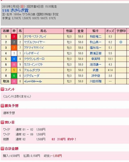 f:id:haru2013:20130203210621j:plain f:id:haru2013:20130203210621j:plain