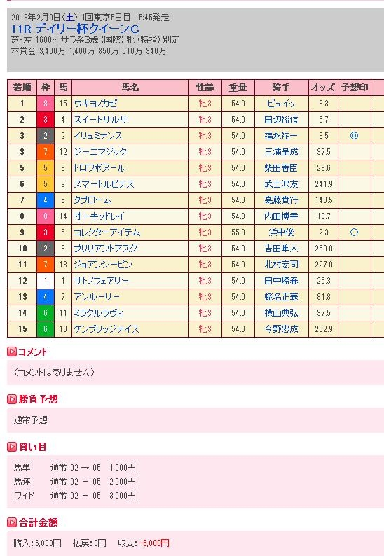 f:id:haru2013:20130211004043j:plain f:id:haru2013:20130211004043j:plain