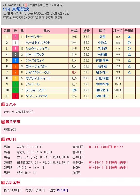 f:id:haru2013:20130211004147j:plain f:id:haru2013:20130211004147j:plain