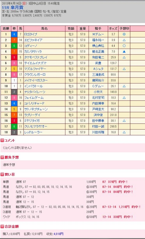 f:id:haru2013:20130414185515j:plain f:id:haru2013:20130414185515j:plain