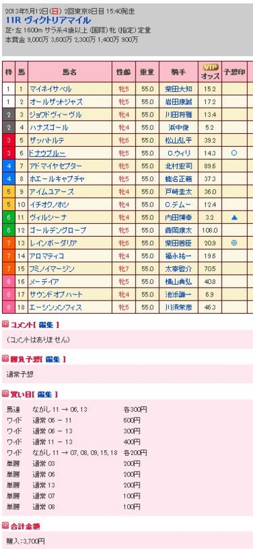 f:id:haru2013:20130512144718j:plain f:id:haru2013:20130512144718j:plain