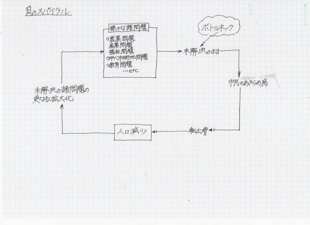 f:id:harukado0501:20151030012549j:plain