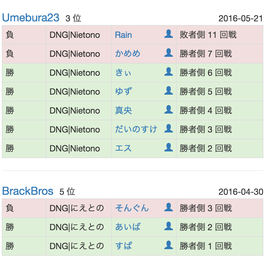 f:id:harukisb:20160602213658p:plain f:id:harukisb:20160602213658p:plain