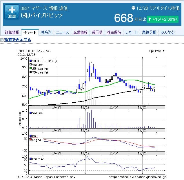 f:id:hatakazu93:20130103170919j:plain f:id:hatakazu93:20130103170919j:plain