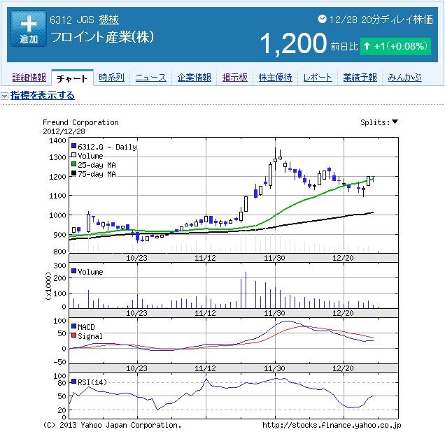 f:id:hatakazu93:20130103172150j:plain f:id:hatakazu93:20130103172150j:plain