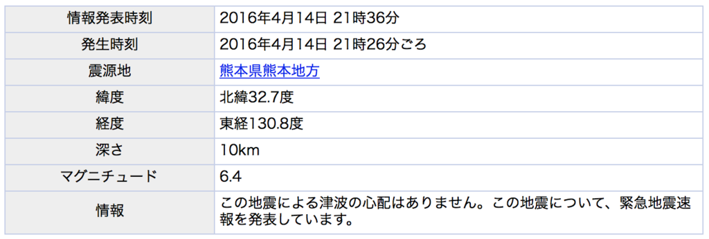 f:id:hatayan1214:20160414230248p:plain f:id:hatayan1214:20160414230248p:plain