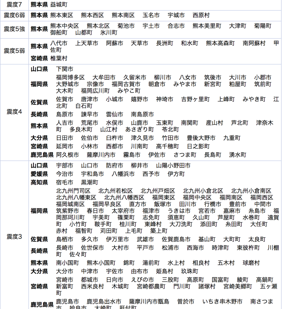 f:id:hatayan1214:20160414230334p:plain f:id:hatayan1214:20160414230334p:plain