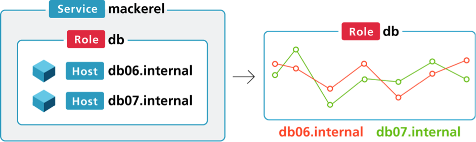 f:id:hatenapr:20140917151456p:plain f:id:hatenapr:20140917151456p:plain