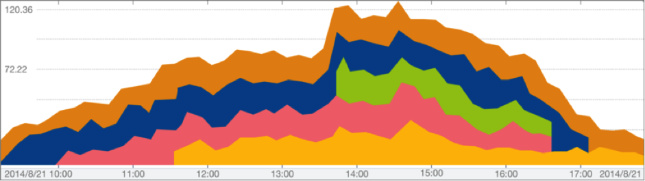f:id:hatenapr:20140917151457p:plain f:id:hatenapr:20140917151457p:plain