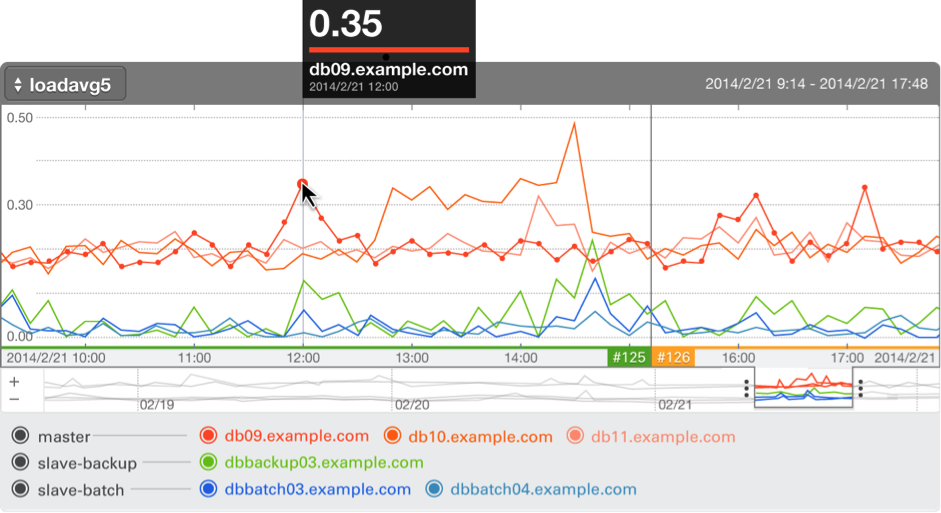 f:id:hatenapr:20140917151458p:plain f:id:hatenapr:20140917151458p:plain