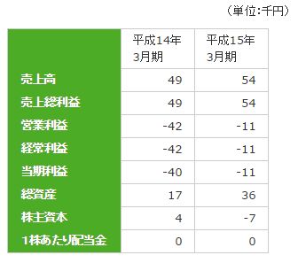 f:id:hayashi00:20140929233533j:plain f:id:hayashi00:20140929233533j:plain