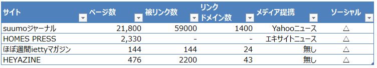 f:id:hayashi00:20141207232539j:plain f:id:hayashi00:20141207232539j:plain