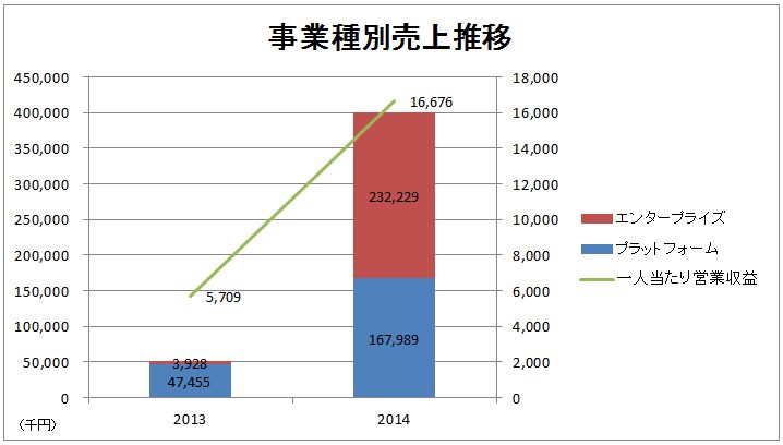 f:id:hayashi00:20150118231201j:plain f:id:hayashi00:20150118231201j:plain