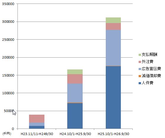 f:id:hayashi00:20150118231227j:plain f:id:hayashi00:20150118231227j:plain