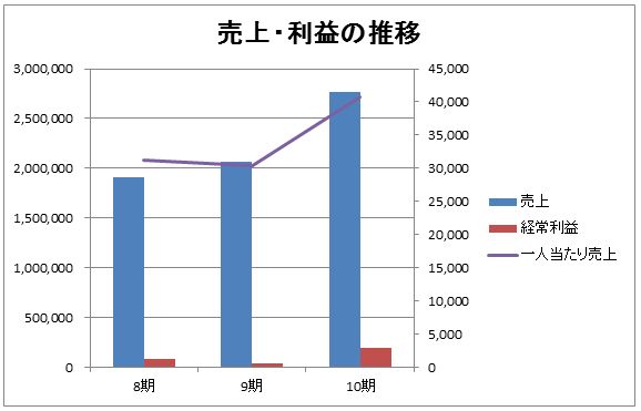 f:id:hayashi00:20150128091323j:plain f:id:hayashi00:20150128091323j:plain