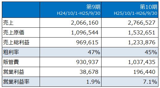 f:id:hayashi00:20150128091343j:plain f:id:hayashi00:20150128091343j:plain