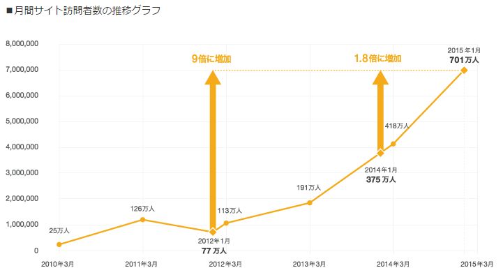 f:id:hayashi00:20150222172642j:plain f:id:hayashi00:20150222172642j:plain