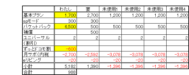 f:id:hayatOoooo:20160223142328p:plain