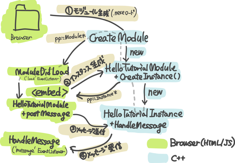 f:id:hecomi:20130128180859p:image f:id:hecomi:20130128180859p:image