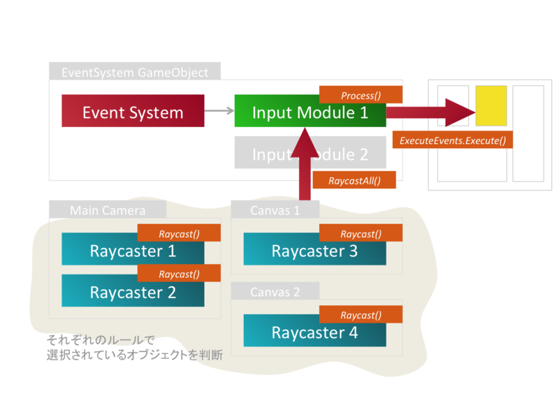 f:id:hecomi:20140930224959p:plain f:id:hecomi:20140930224959p:plain
