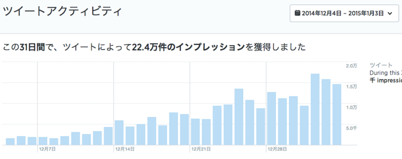 f:id:hentai-kun:20150105031210p:plain f:id:hentai-kun:20150105031210p:plain