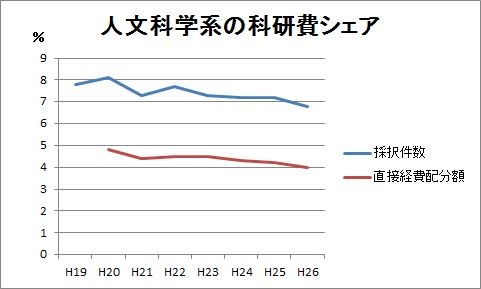 f:id:hibi2007:20150907004352j:plain:w250