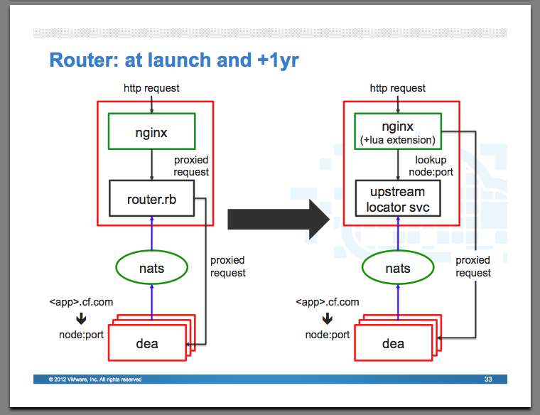 f:id:hiboma:20120601002837p:image