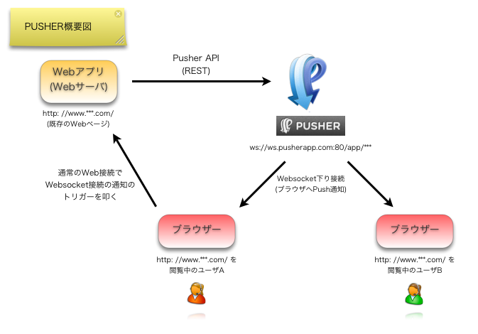 f:id:hideack:20120129160326p:image f:id:hideack:20120129160326p:image