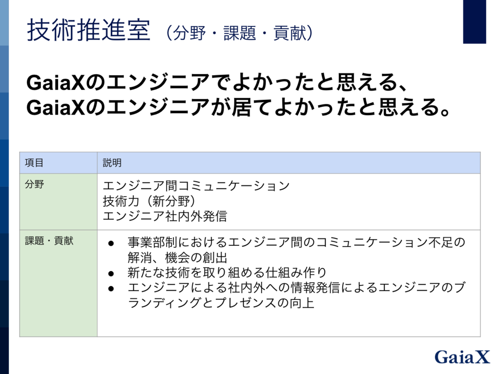 f:id:hidehigo:20151201163055p:plain