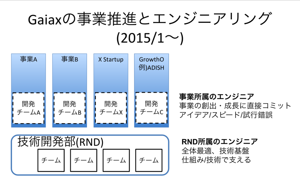 f:id:hidehigo:20151201163103p:plain