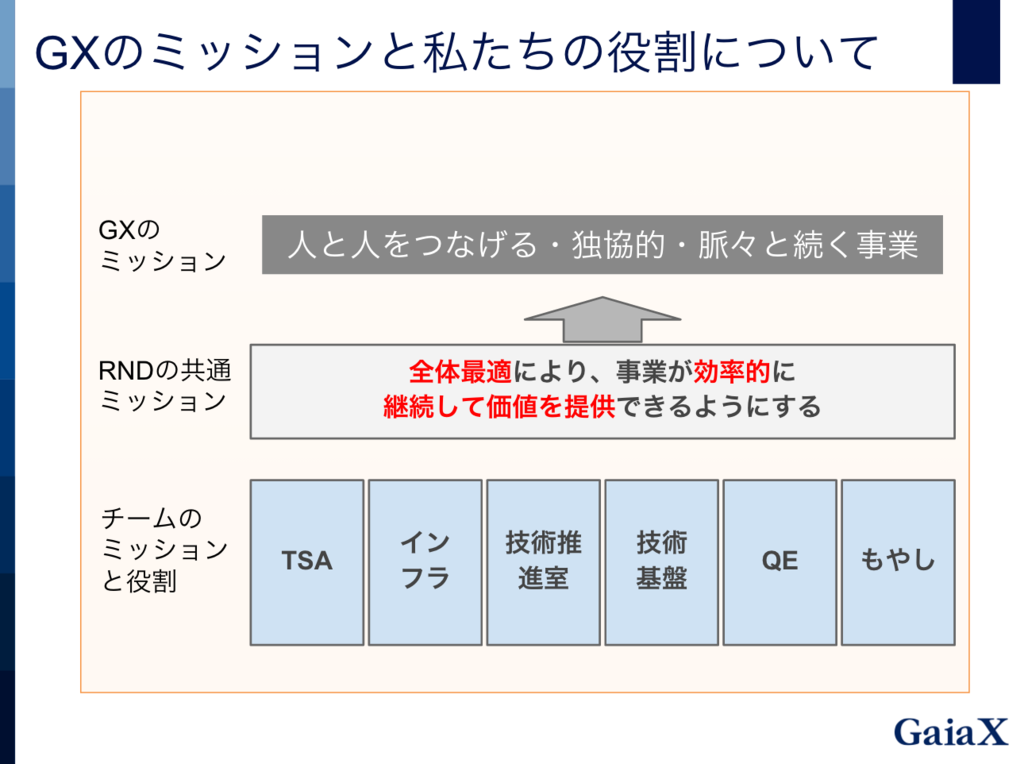 f:id:hidehigo:20151201164714p:plain