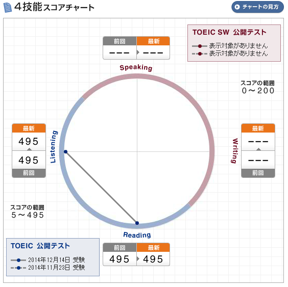 f:id:hidsgo:20150106225518p:plain