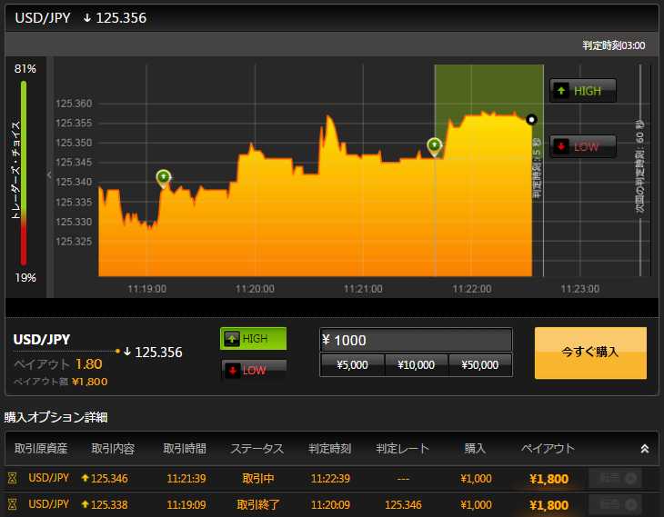 Highlow binary options