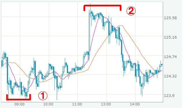 Highlow binary options australia