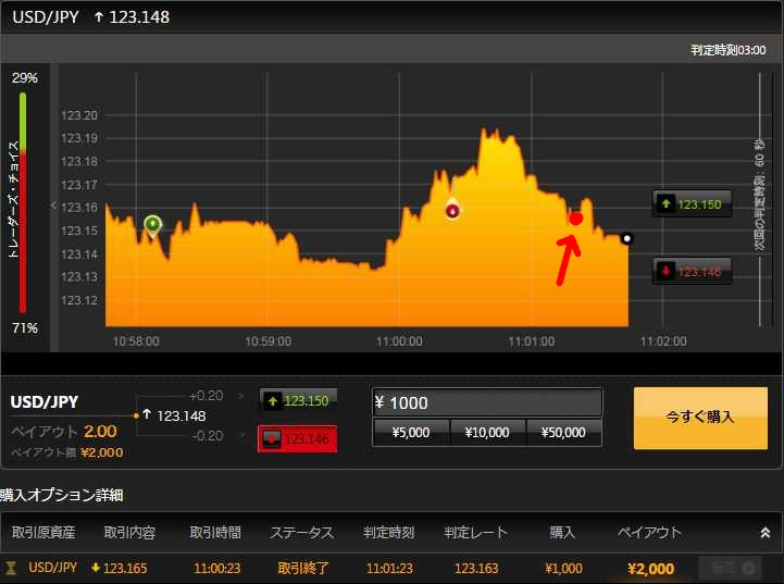 Binary option australia
