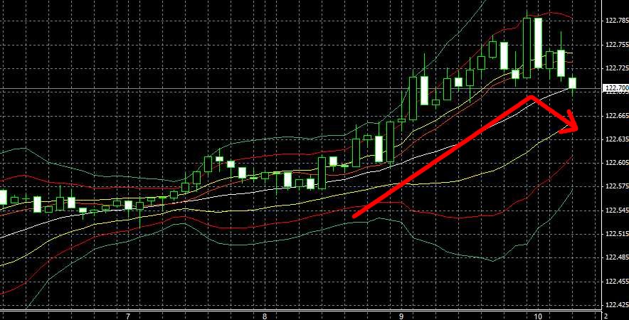 Highlow binary options australia