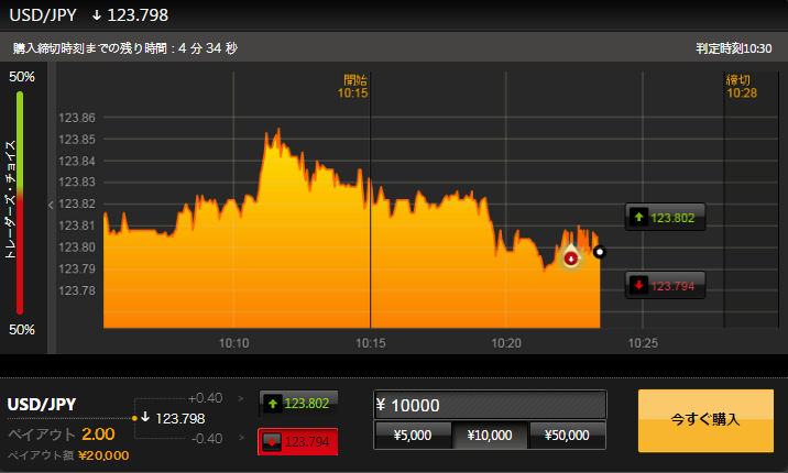 Binary options australia forum