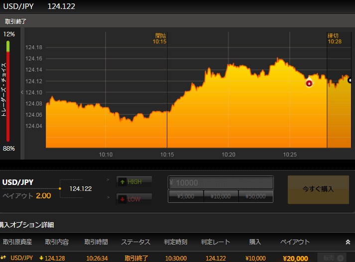 Binary option australia